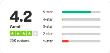 TRUSTPILOT WIX