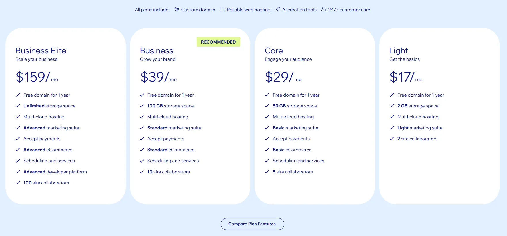 wix website builder review 2025